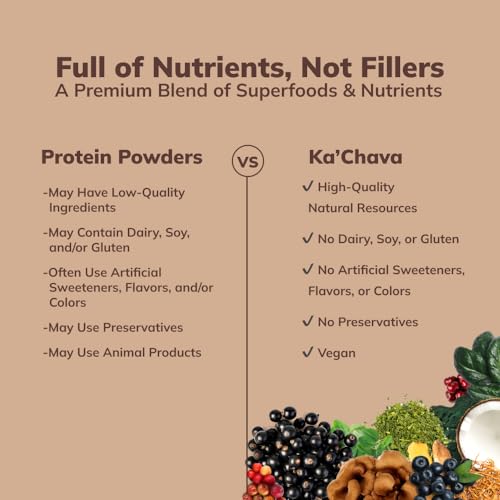 Ka’Chava All-In-One Nutrition Shake Blend, Chocolate, 85+ Superfoods, Nutrients & Plant Ka'ChavaUS supplements
