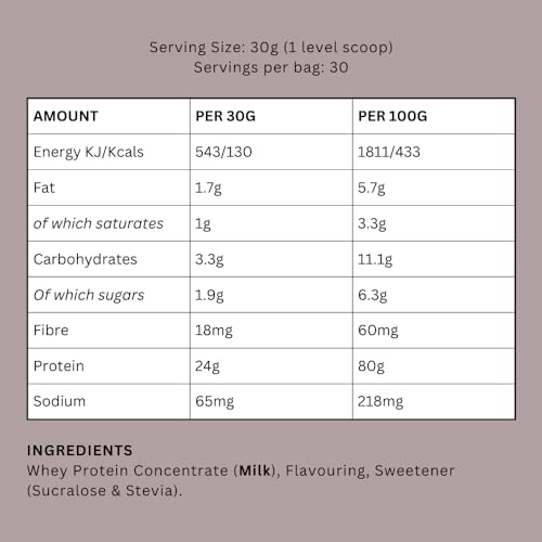 MuscleNh2 Whey Protein Powder Milk Protein, Soy Free, Gluten Free, Naturally Occurring BCAAs MuscleNh2Au supplements