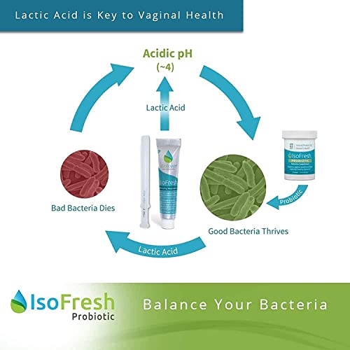 IsoFresh Probiotic: for Vaginal Balance of Yeast and Bacteria in Women Fairhaven HealthAu supplements