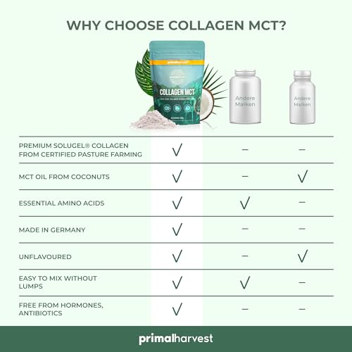 Collagen MCT by Primal Harvest - Powder Supplement with Type I and III Primal HarvestAu supplements