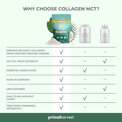 Collagen MCT by Primal Harvest - Powder Supplement with Type I and III Primal HarvestUS supplements