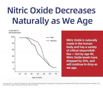 Spray For Life Nitric Oxide Blend Spray Supplements, Sublingual Nitric Booster Support Spray For LifeUS supplements