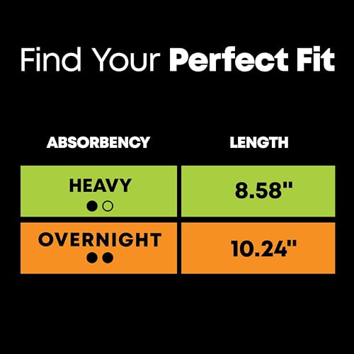 U by Kotex Balance Sized for Teens Ultra Thin Pads with Wings, Heavy Absorbency, 56 Count U by KotexAu supplements