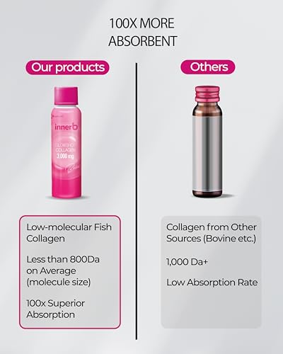 CJwellcare Innerb Glowshot Collagen (10.1fl oz, 6 Servings) - Low-Molecular-Weight Fish CJwellcareUS supplements