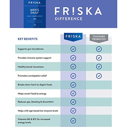 FRISKA Men’s Daily Digestive Enzyme and Probiotics Supplement, Natural Support FR!SKAUS supplements