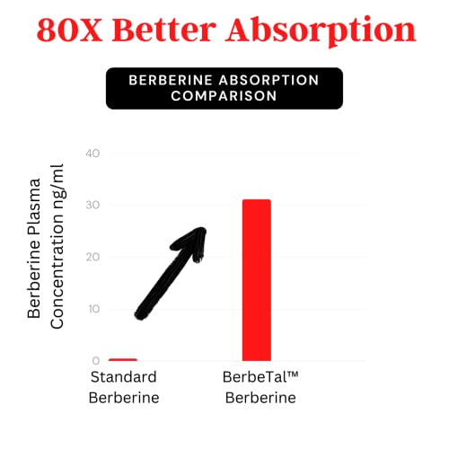Advanced Bionetix 1500mg Advanced Bioavailability Micronized Berberine Supplement All Advanced BionetixUS supplements