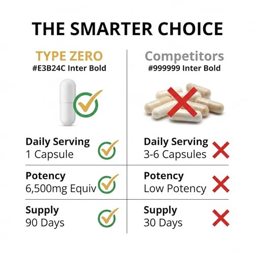 Type Zero Clean White Kidney Bean Capsules (6,500 MG Equivalent Per Serving, 90 Count) - Non-GMO, Gluten Free Type ZeroUS supplements