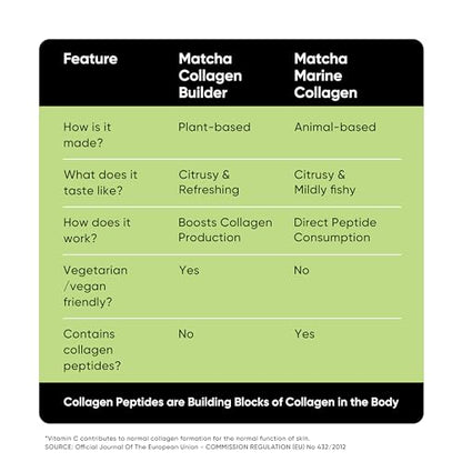 Collagen Supplements for Women & Men, 30 Servings, 150 GM | 100% Vegan Collagen Powder TenchaUS supplements