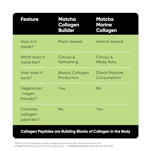 Collagen Supplements for Women & Men, 30 Servings, 150 GM | 100% Vegan Collagen Powder TenchaAu supplements