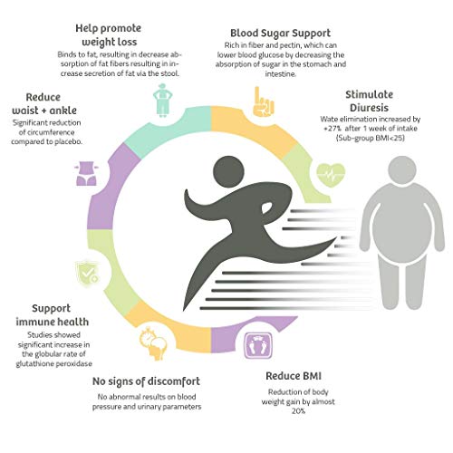 LEMONKIND Organic 3 Day Fat-Burn Cleanse for Weight Loss Jumpstart & Detox LEMONKINDUS supplements