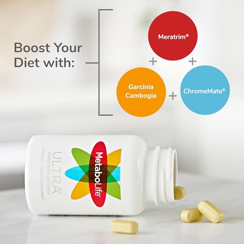MetaboLife Ultra - Dietary Supplement - Hunger Supplement for Women & Men - 800 mg TwinlabAu supplements