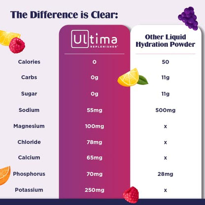 Ultima Replenisher Hydration Electrolyte Powder- 30 Servings- Keto & Sugar Free Ultima ReplenisherUS supplements