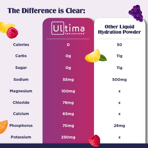 Ultima Replenisher Hydration Electrolyte Powder- 30 Servings- Keto & Sugar Free Ultima ReplenisherAu supplements
