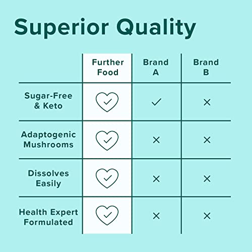 Further Food Best Collagen Peptides Powder Vanilla Flavored Keto Grass-Fed Collagen Further FoodUS supplements