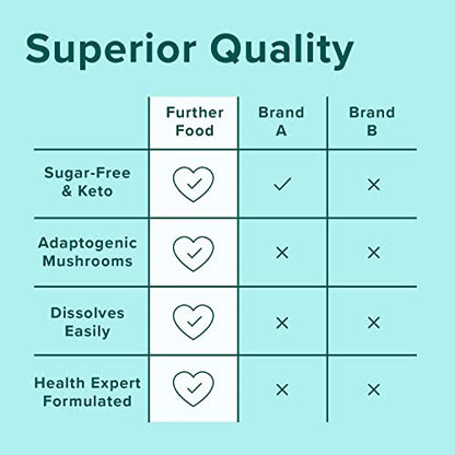Further Food Best Collagen Peptides Powder Vanilla Flavored Keto Grass-Fed Collagen Further FoodUS supplements
