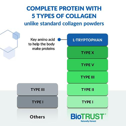 BioTrust Ageless Multi Collagen Peptides Powder – 5 Types (I, II, III, V, X) – Hydrolyzed BioTrustUS supplements