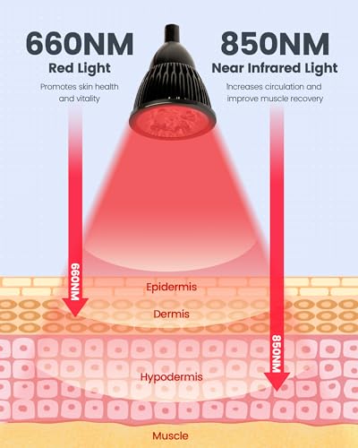 YMM Update Red Light Therapy for Body, All Metal Red Light Therapy Device with Stand, 660nm YMMAu supplements