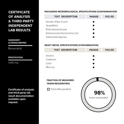 Ultra High Potency Third-Party Tested Trans Resveratrol 1000mg - 98% Pure ToniiqUS supplements