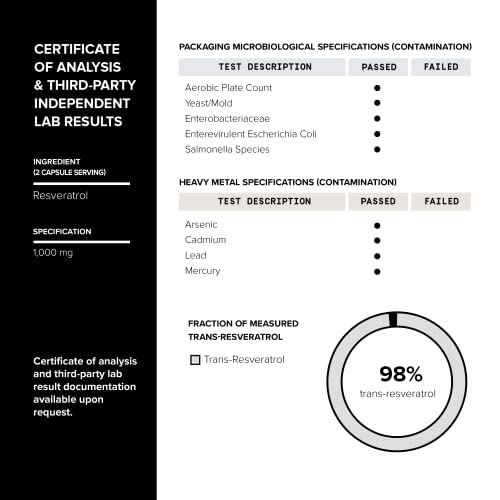 Ultra High Potency Third-Party Tested Trans Resveratrol 1000mg - 98% Pure ToniiqUS supplements