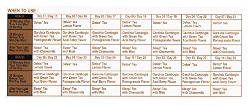 Hyleys Detox Tea for Cleanse - 28 Day Kit - 84 Tea Bags - Gift Gift For Mom For Mom HYLEYSUS supplements