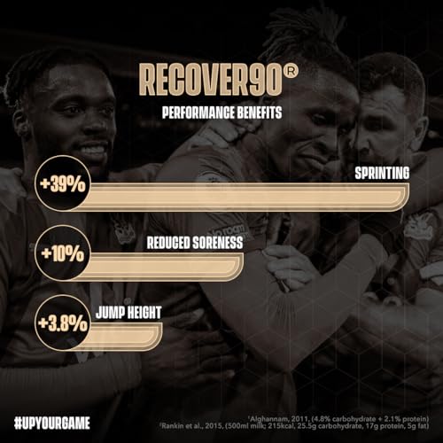 Soccer Supplement - Recover90® Complete Recovery Shake - 31grams of Protein Isolate SOCCER SUPPLEMENTAu supplements