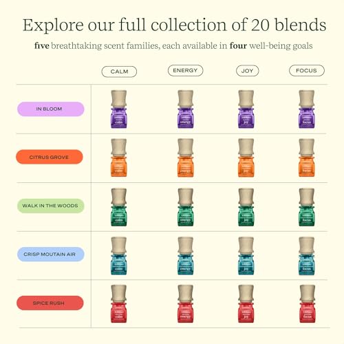 Lifelines Essential Oil Blend 2-Pack, in Bloom: Energy & Joy Oils for Essential Oil Diffuser LifelinesAu supplements