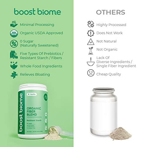 Boost Biome Fiber Supplement Organic Super Greens Powder – Supports Bloating Relief Boost BiomeAu supplements