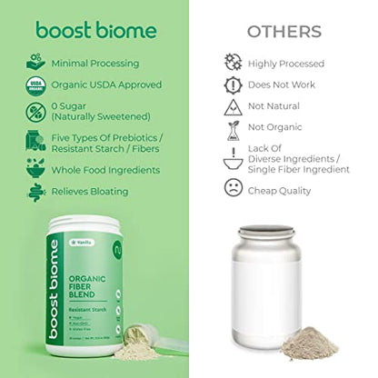 Boost Biome Fiber Supplement Organic Super Greens Powder – Supports Bloating Relief Boost BiomeUS supplements