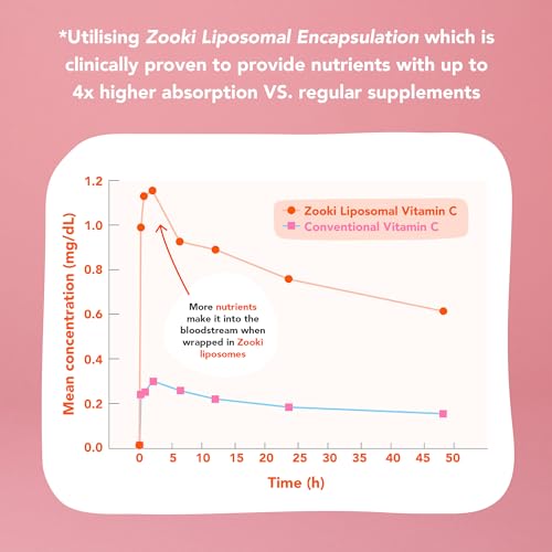 Zooki 3000iu Liposomal Vitamin D3 + K2 Liquid Sachets | 4X Higher Absorption Clinically Proven yourzookiAu supplements