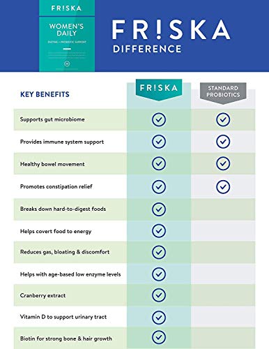 FRISKA Women’s Daily Digestive Enzyme and Probiotics Supplement, Advanced FR!SKAUS supplements