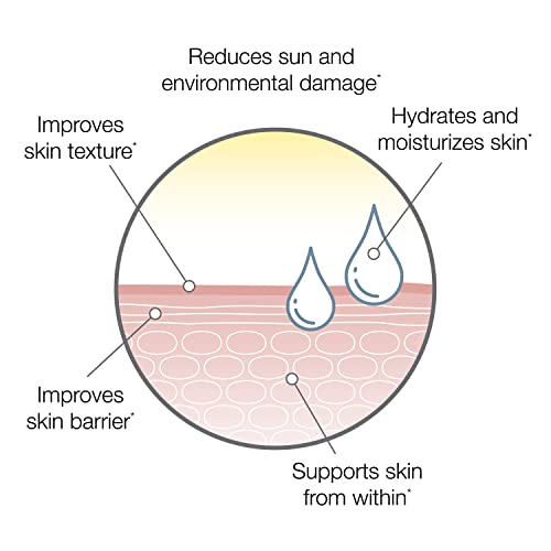 SeroVital Skin Restore, Healthy Skin Supplement with Ceramides and Hyaluronic Acid SerovitalAu supplements