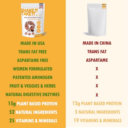 HARMONIFY Meal Replacement Shake for Women with Chocolate Flavor, 15g Plant Based HARMONIFYAu supplements