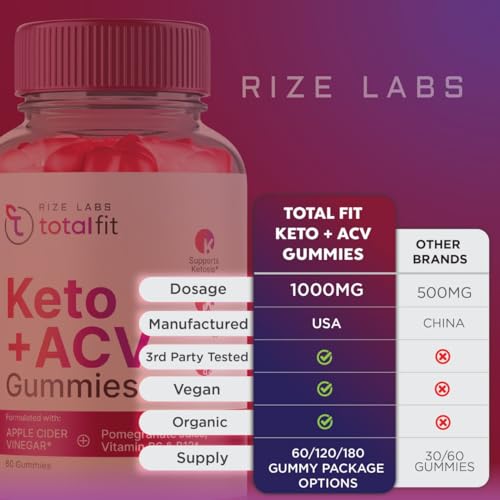 Total Fit Keto ACV Gummies Advanced Weight Loss, Total Fit Keto ACV + BCB Gummies rize labsUS supplements