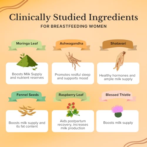 Freshly Moms Healthy Organic Lactation and Postpartum Support | Increased Breast Milk Freshly MomsAu supplements