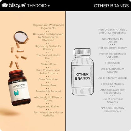 Blisque – Thyroid Support Supplement Complex for Healthy Metabolism and Increased Energy BlisqueUS supplements