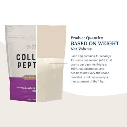 Collagen Peptides Powder - Grass-Fed Hydrolysed Collagen Powder Supplement Live ConsciousUS supplements
