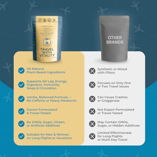 Natural Travel Pills - Traveling Supplement for Jet Lag Relief, Digestion, Immunity, Energy, Sleep, Circulation - Vacation and Long Flight Essentials for Men and Women - 30 Day Supply TravelVitaAu supplements