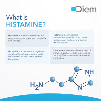 Omne Diem Histamine Digest DAO 30,000 HDU - 120 Caps - Histamine Neutralizing Omne DiemUS supplements