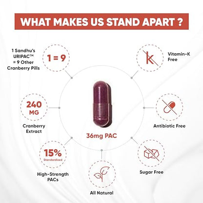 Sandhu's Uripac 35 Vegetarian Capsules with 9X High Strength 240mg Cranberry Sandhu'sUS supplements