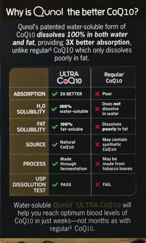 Qunol CoQ10 100mg Softgels, Ultra CoQ10 100mg, 3x Better Absorption, Antioxidant QunolUS supplements