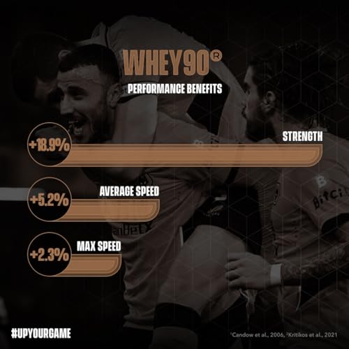 Whey90 Salted Caramel 1kg Whey Protein Isolate- by Soccer Supplement, 32 Grams SOCCER SUPPLEMENTUS supplements