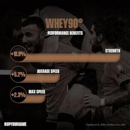 Whey90 Salted Caramel 1kg Whey Protein Isolate- by Soccer Supplement, 32 Grams SOCCER SUPPLEMENTUS supplements
