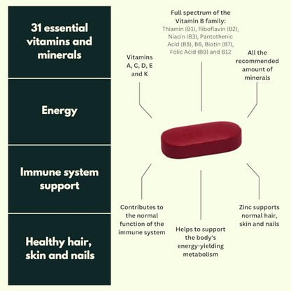 NutraKing Multivitamin Tablets for Women (32 Day Supply) - 31 Multivitamins NutraKingUS supplements