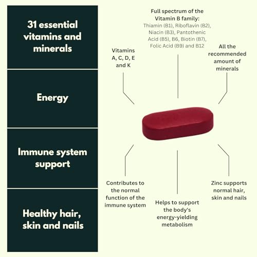 NutraKing Multivitamin Tablets for Women (32 Day Supply) - 31 Multivitamins NutraKingUS supplements
