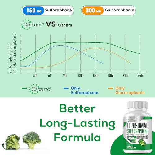 Osasuna Liposomal Sulforaphane 450MG, Maximum Absorption,180 Softgel OsasunaUS supplements