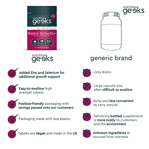 Nutrition Geeks Biotin Hair Growth Supplement - 180 Tablets Enhanced with Zinc Nutrition GeeksUS supplements