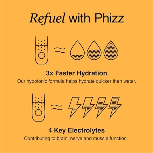 Phizz Electrolytes, Multivitamin & Hydration Tablets - 20 Effervescent Rehydration Electroly PhizzUS supplements