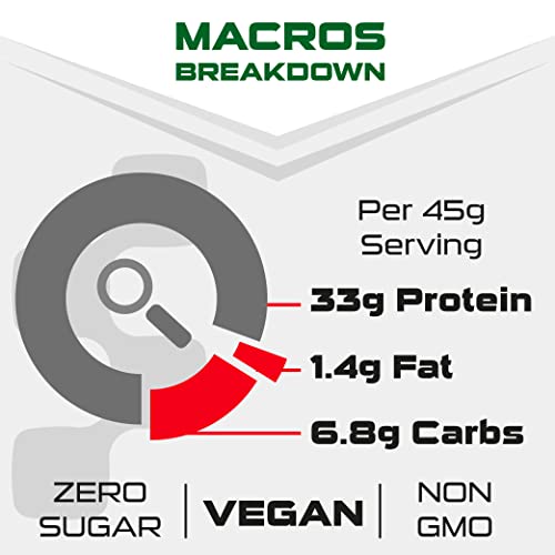 SCI-MX Pro-V Gain - 100% Vegan Chocolate Flavour Soy Protein Powder Isolate + B12 + Magnesium SCI-MXAu supplements