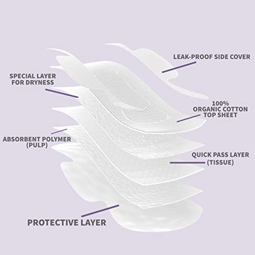 Claene Organic Cotton Cover Pads, Menstrual Large&Overnight Pads for Women, Unscented, Breathable CLAENEAu supplements