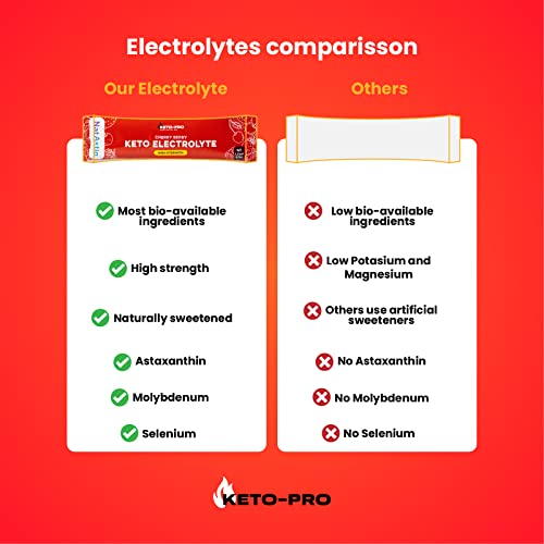 Keto-Pro Keto Electrolytes 80g | Electrolyte Powder Sachets for Extra Convenience Keto-Pro Fuelled by FATUS supplements